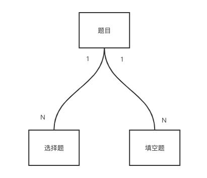 t image