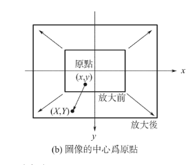 image-20220608113013546 image